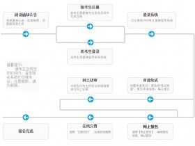 2026年税务师报名注意事项,别白瞎了【网址 流程 条件 时间】